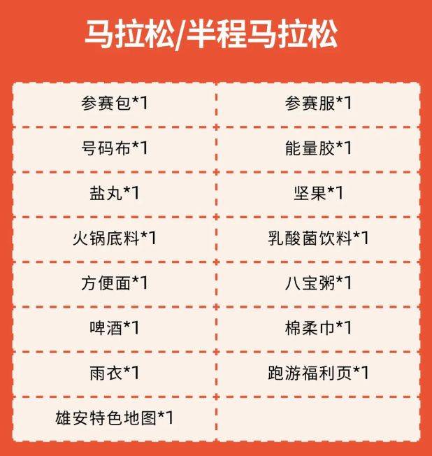 2025雄安马拉松延期领物通知(时间+地点+流程) 2025雄安马拉松延期领物通知(时间+地点+流程)