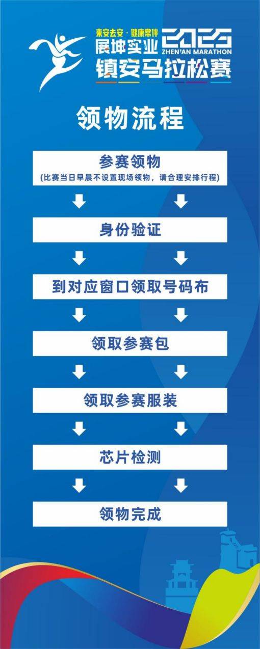 2025镇安马拉松领物须知(时间+地点+交通) 2025镇安马拉松领物须知(时间+地点+交通)