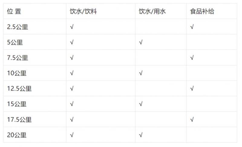 2025潍坊市职工滨海半程马拉松赛竞赛办法（附关门时间等）（2）