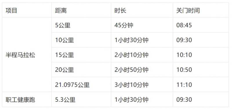 2025潍坊市职工滨海半程马拉松赛竞赛办法（附关门时间等）
