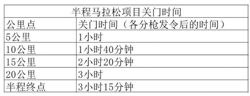 2025呼和浩特半程马拉松竞赛规程 2025呼和浩特半程马拉松竞赛规程