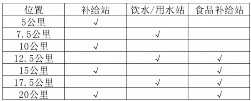 2025呼和浩特半程马拉松竞赛规程(2) 2025呼和浩特半程马拉松竞赛规程(2)