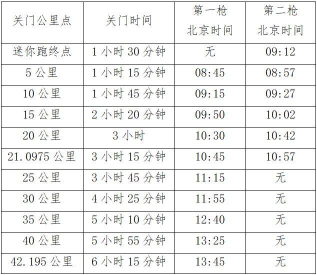 2025青岛马拉松竞赛补充通知