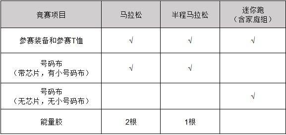 2025青岛马拉松领物攻略（时间+流程+要求）（2）