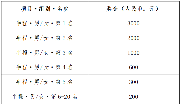 中国·吉林第二届边境马拉松系列赛-临江站测试页面(赛事规程)（3）