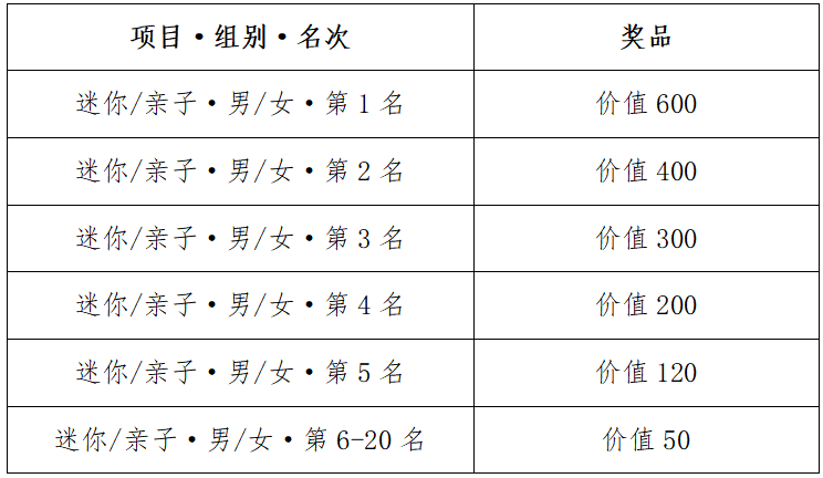 中国·吉林第二届边境马拉松系列赛-临江站测试页面(赛事规程)（4）