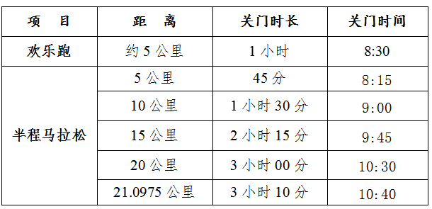 石岭杯·2025涉县半程马拉松(赛事规程)（2）
