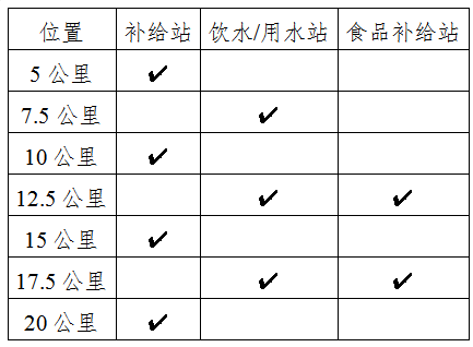 石岭杯·2025涉县半程马拉松(赛事规程)（3）