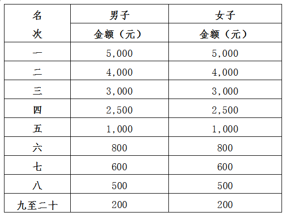 石岭杯·2025涉县半程马拉松(赛事规程)（4）