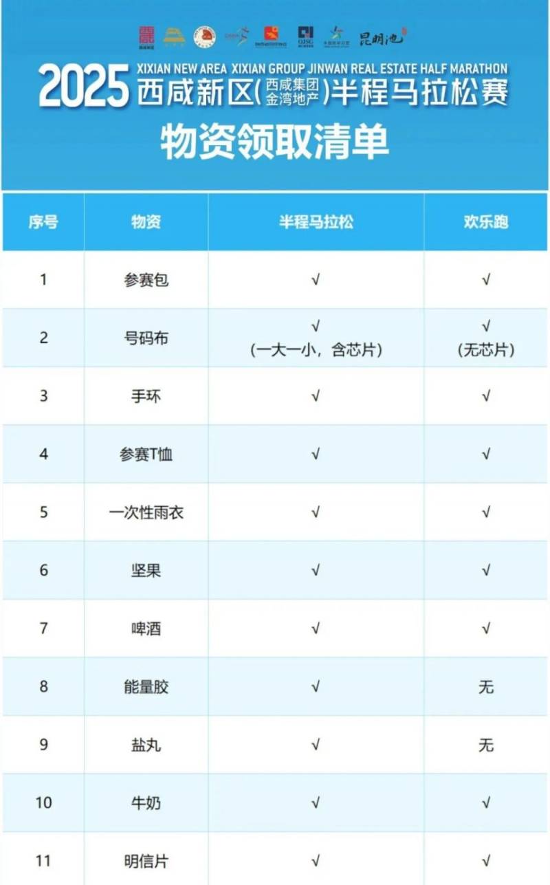 2025西咸半马选手预约报到指南(时间+入口+地点)(6) 2025西咸半马选手预约报到指南(时间+入口+地点)(6)