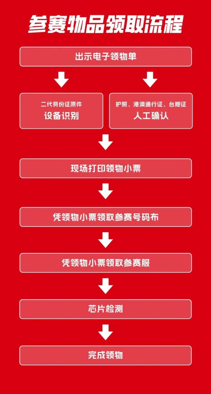 2025北京半程马拉松参赛领物流程