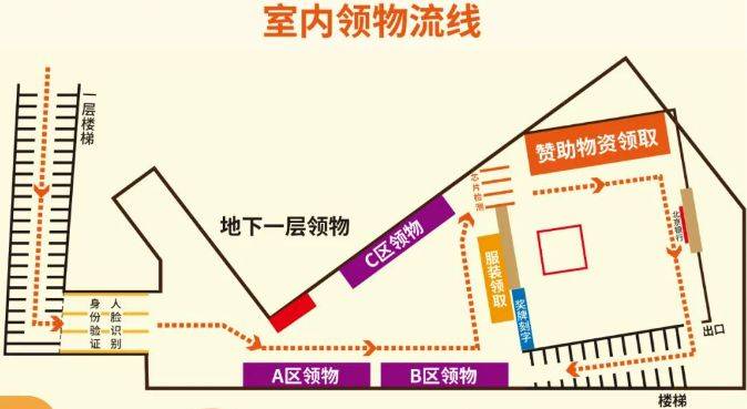 2025北京城市副中心马拉松参赛物品领取指南（室内+室外）
