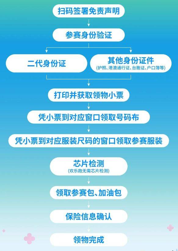 2025合肥骆岗半程马拉松领物全流程