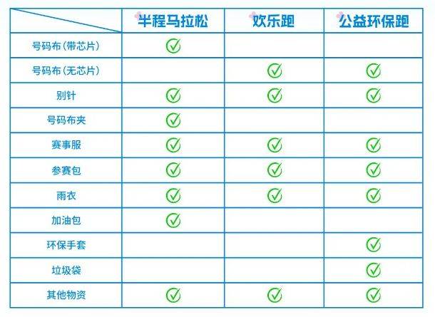 合肥2025骆岗半程马拉松参赛包里有什么
