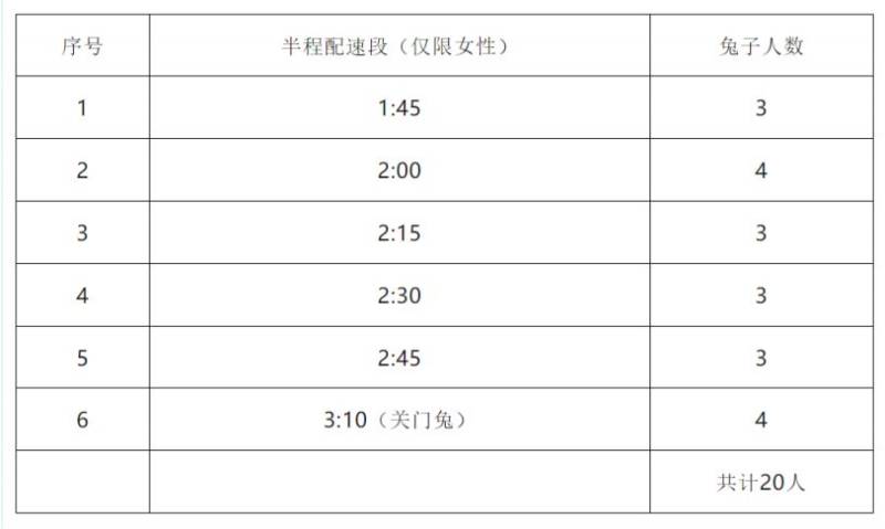  2025潍坊寿光半程马拉松官方配速员招募开启（附报名入口）