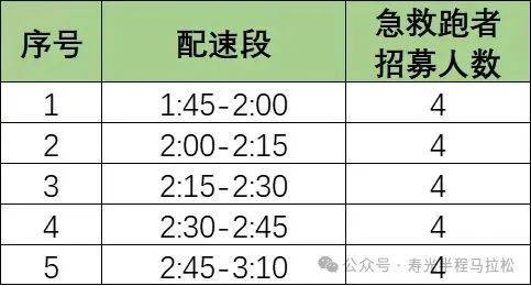 富康制药·2025寿光半程马拉松官方急救跑者招募（附报名入口）