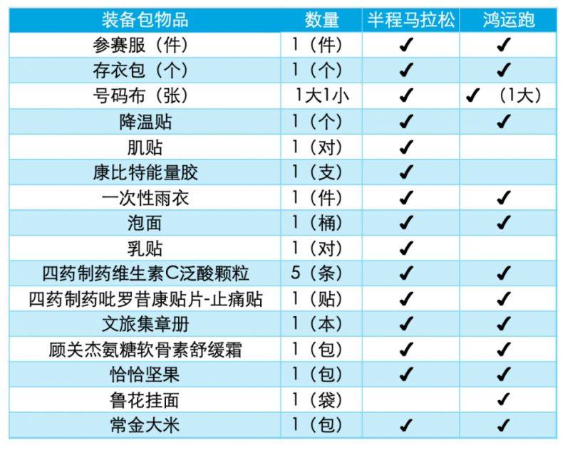 2025常州天宁大运河马拉松领物指南(最新)