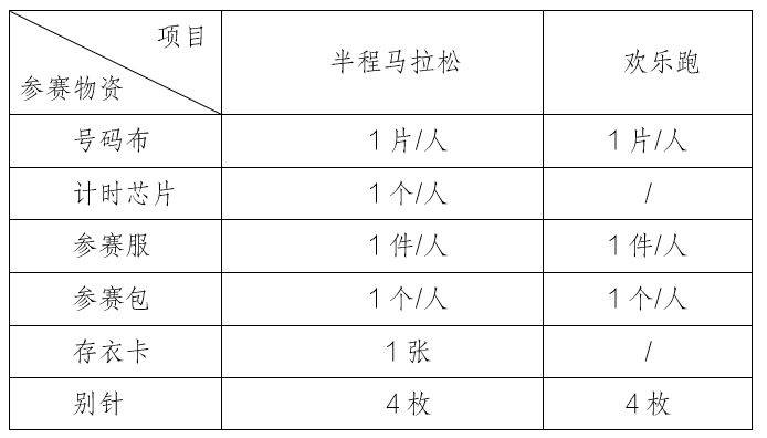 2025湖北长阳清江半程马拉松参赛物品领取指南