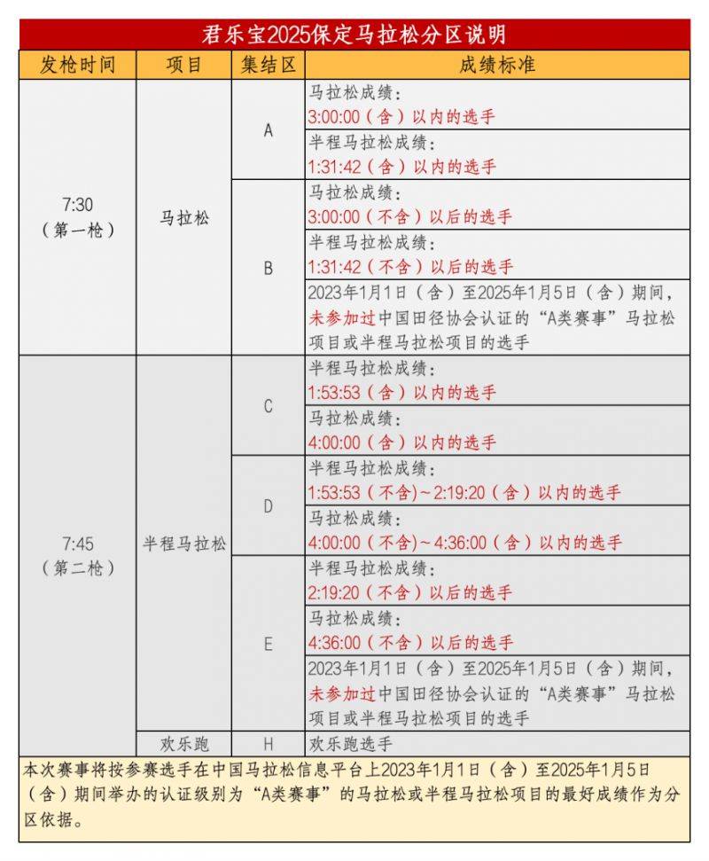 2025保定马拉松分区查询（2）