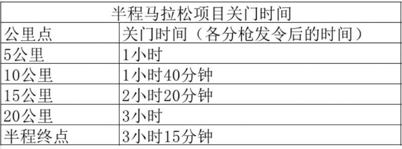 2025呼和浩特半程马拉松比赛关门时间