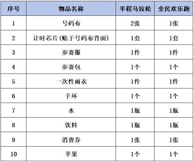 2025长武半程马拉松领物须知（时间+地点+要求）