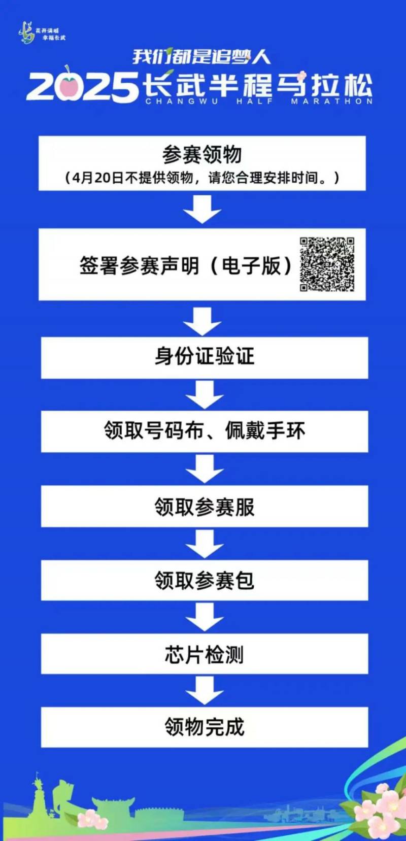 2025长武半程马拉松领物须知（时间+地点+要求）（2）