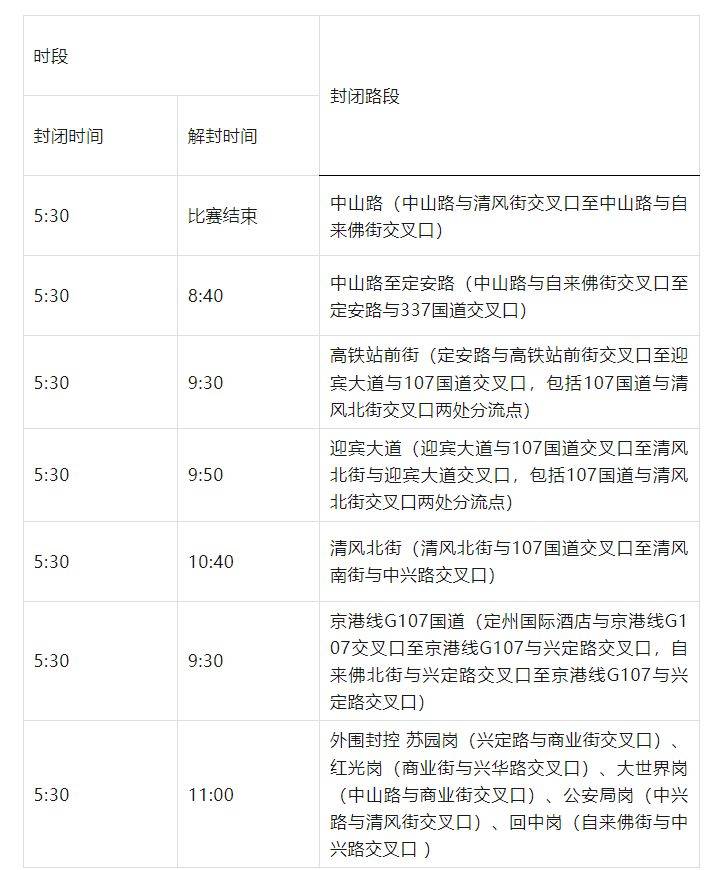 2025定州半程马拉松临时交通管制通告（时间+路段）（2）