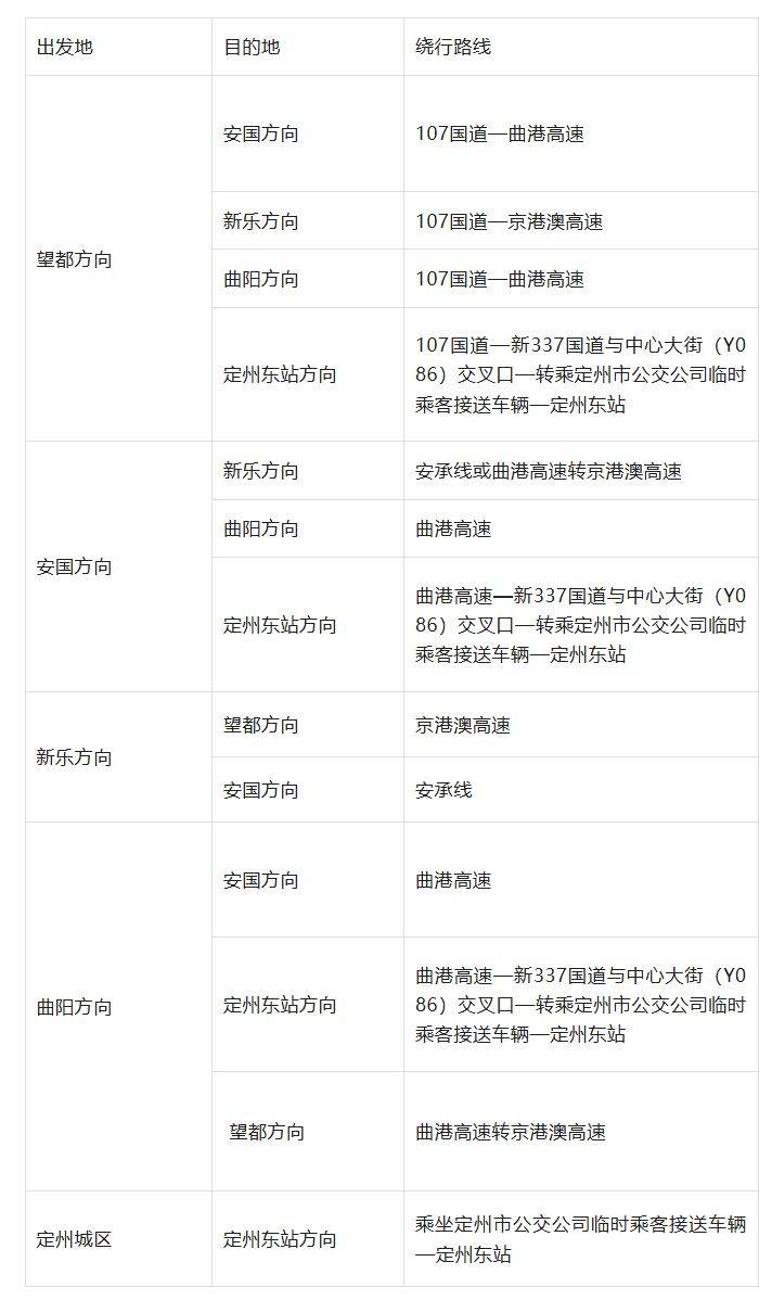 2025定州半程马拉松临时交通管制通告（时间+路段）（3）