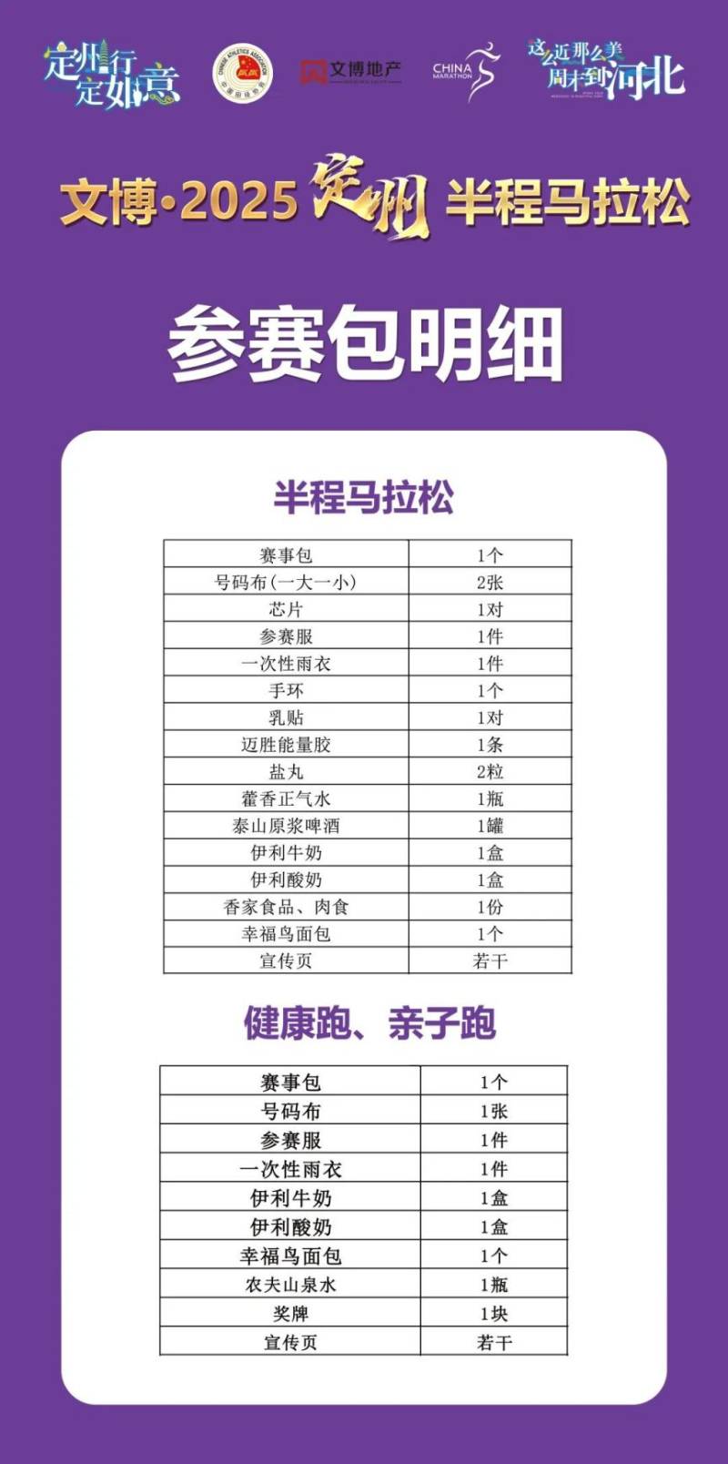 2025定州半程马拉松领物攻略（时间+地点+交通）（2）