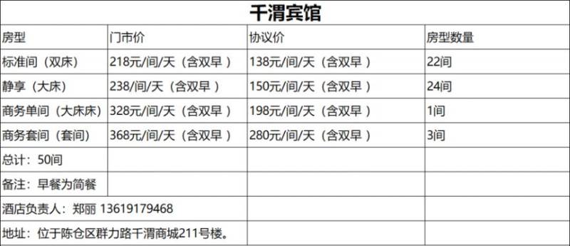 2025宝鸡九龙山半马住宿指南（3）