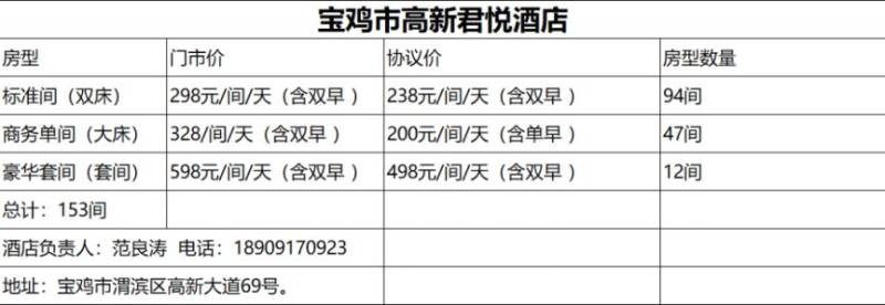 2025宝鸡九龙山半马住宿指南（6）