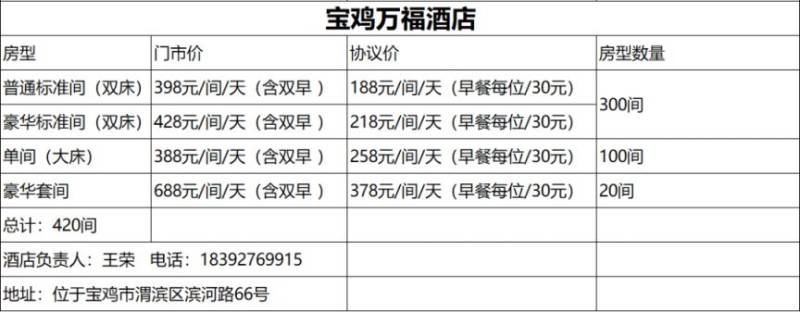 2025宝鸡九龙山半马住宿指南（7）