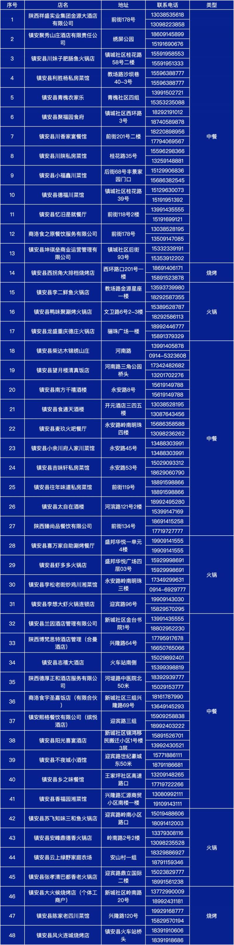 2025镇安马拉松赛美食+旅游+购物攻略 2025镇安马拉松赛美食+旅游+购物攻略