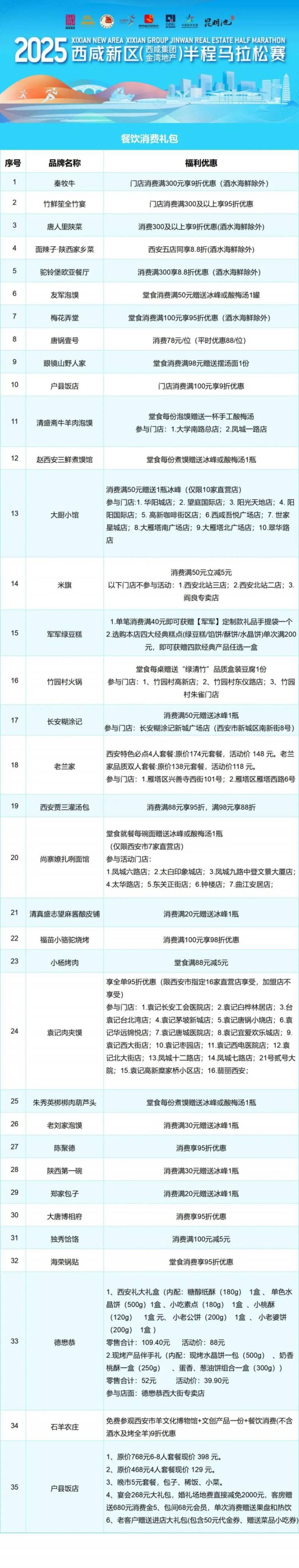 2025西咸新区马拉松参赛选手福利有哪些