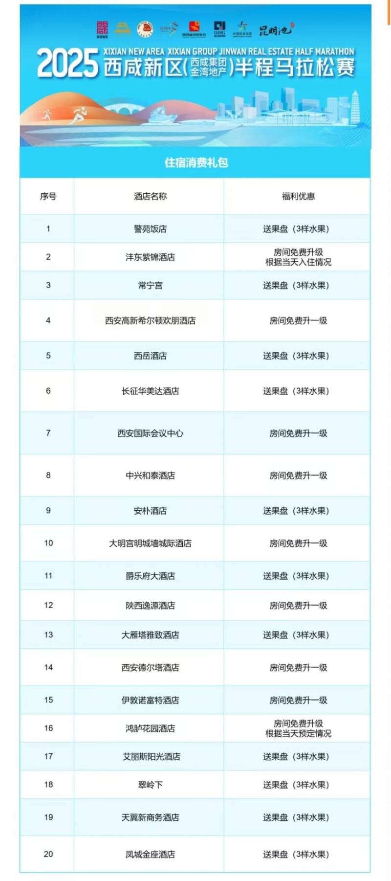 2025西咸新区马拉松参赛选手福利有哪些（2）
