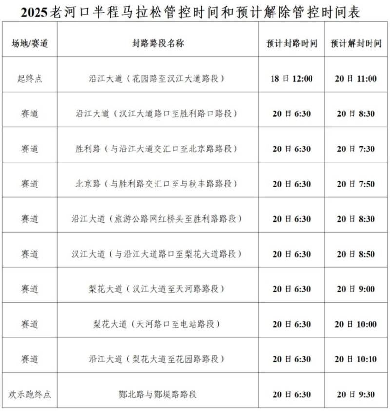 2025老河口半程马拉松交通管制通告