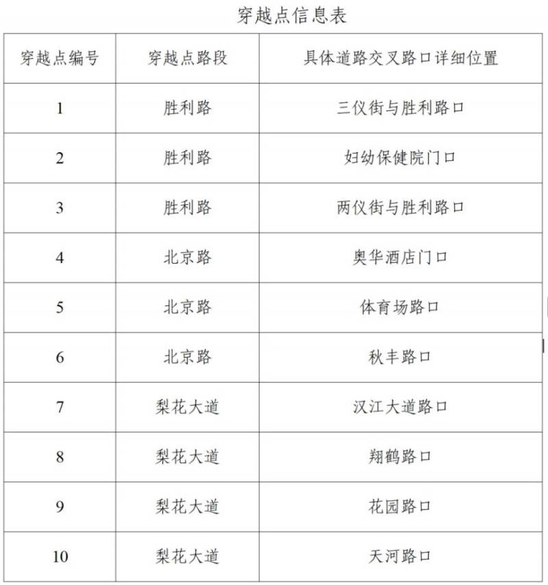 2025老河口半程马拉松交通管制通告（2）