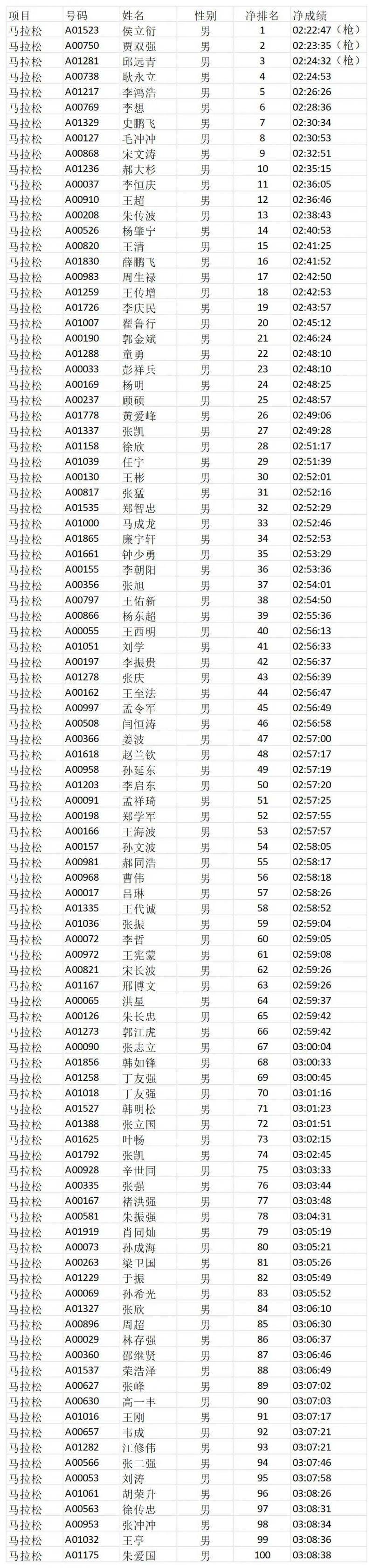 2025济宁马拉松成绩公示