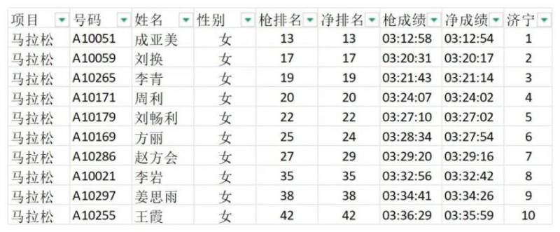 2025济宁马拉松成绩公示（6）