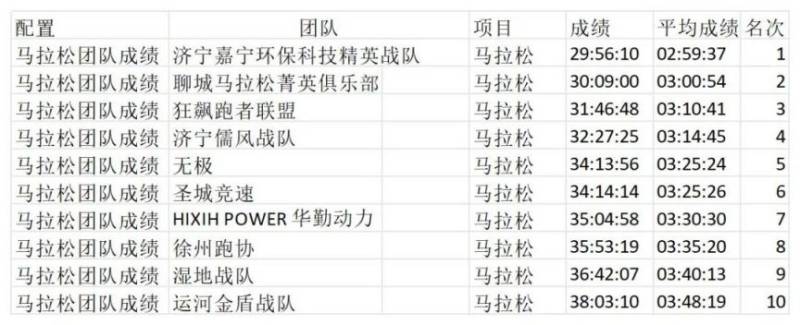 2025济宁马拉松成绩公示（9）