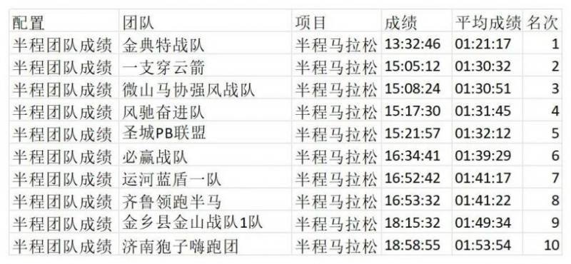 2025济宁马拉松成绩公示（10）