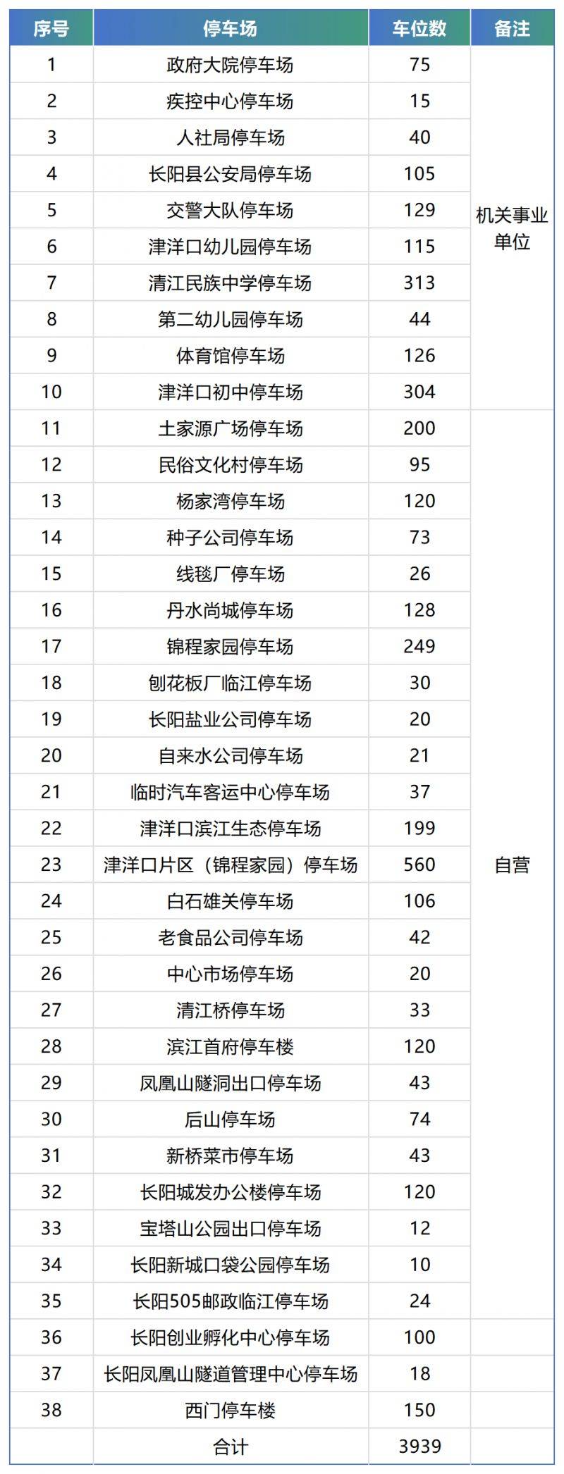 2025湖北·长阳清江半程马拉松免费停车场