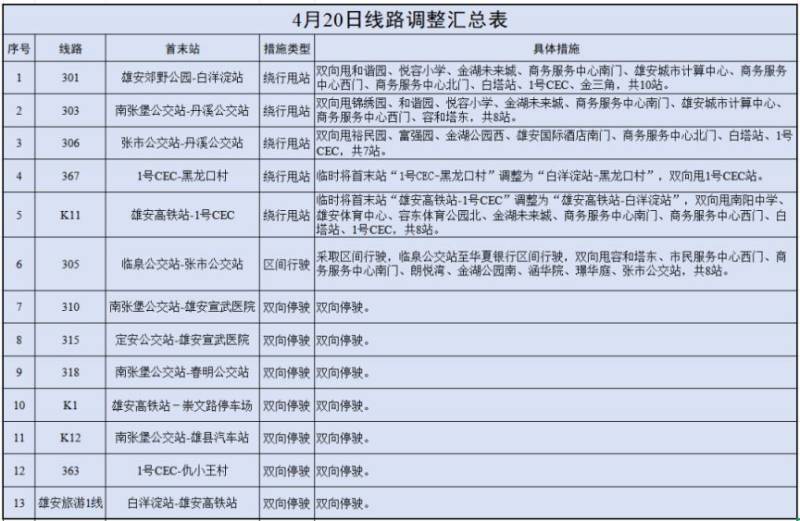 2025雄安马拉松赛事期间公交线路临时调整