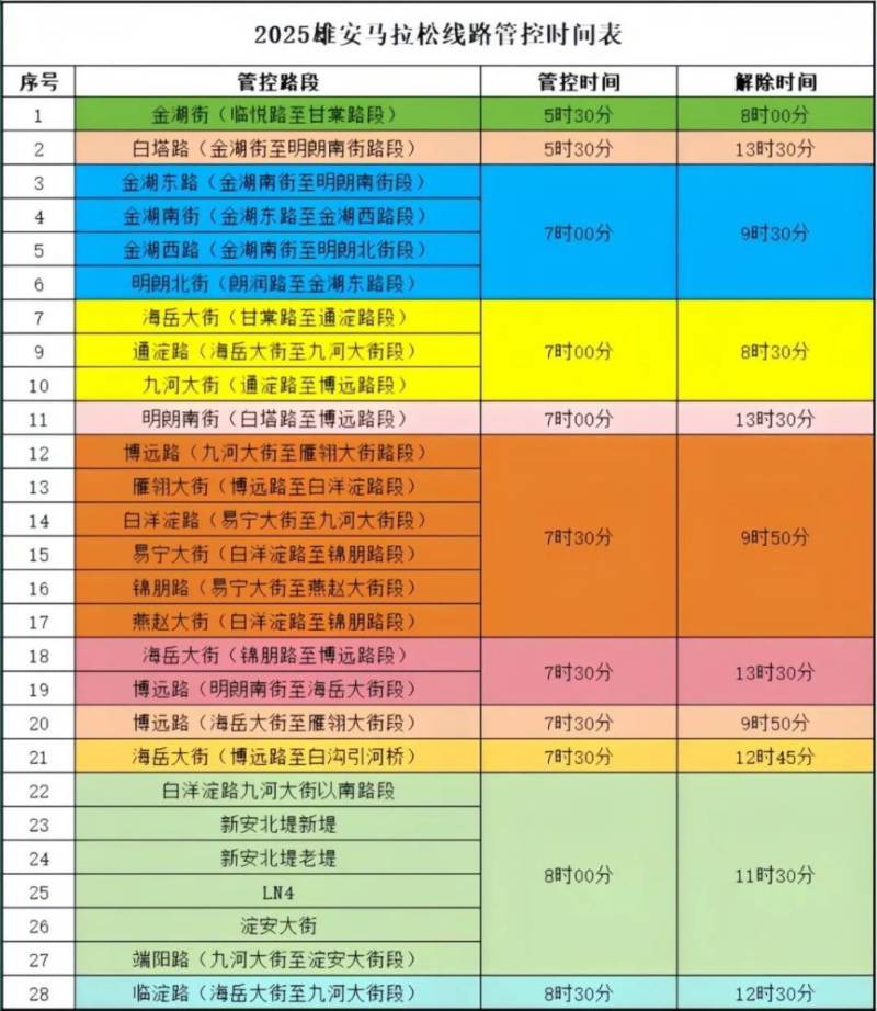 2025雄安马拉松延期后临时交通管制通告(时间+区域) 2025雄安马拉松延期后临时交通管制通告(时间+区域)