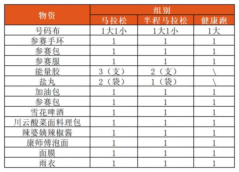 2025延安新区马拉松赛领物攻略(时间+地点+交通)(3) 2025延安新区马拉松赛领物攻略(时间+地点+交通)(3)