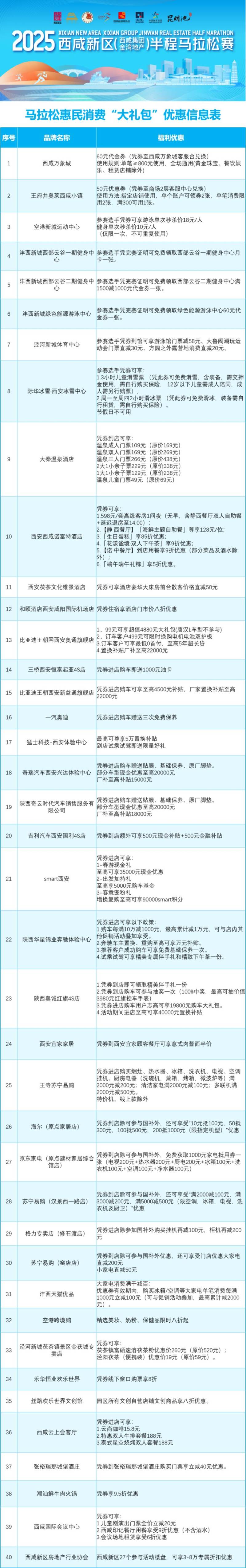 2025西咸新区首届马拉松消费嘉年华活动区内企业福利汇总 2025西咸新区首届马拉松消费嘉年华活动区内企业福利汇总