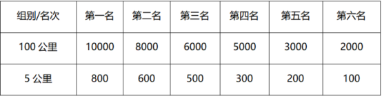 2025内蒙古老牛湾黄河大峡谷100越野赛(赛事规程)（4）