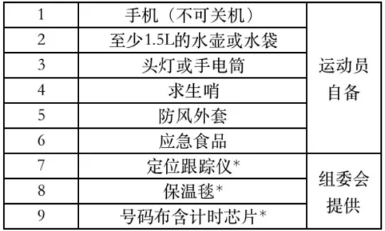 2025内蒙古老牛湾黄河大峡谷100越野赛(赛事规程)（6）