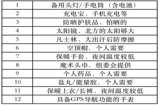 2025内蒙古老牛湾黄河大峡谷100越野赛(赛事规程)（7）