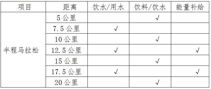 2025高阳半程马拉松竞赛规程（3）